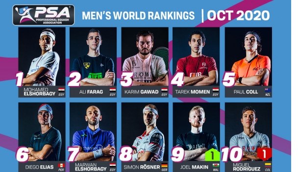 Wpt Ranking Male Makin On the Rise in PSA Men's World Rankings - PSA Squash Tour