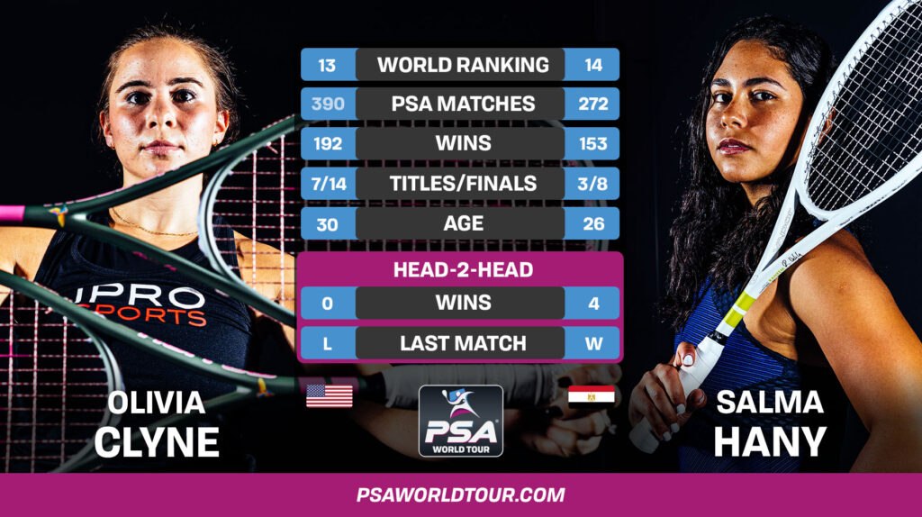 Canadian Women's Open SemiFinals The Stats & Preview PSA Squash Tour