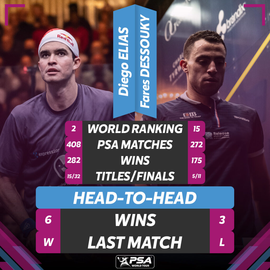 Motor City Open SemiFinals Preview & How To Watch Live PSA World Tour